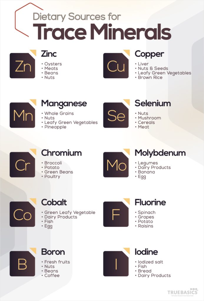 cofactor for glutathione peroxidase trace mineral Frontiers Role of Trace Minerals in